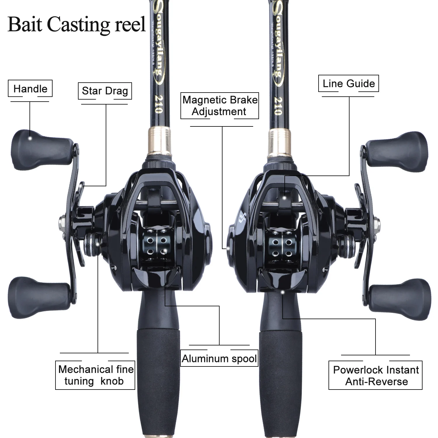 baitcasting reel exploded features 1