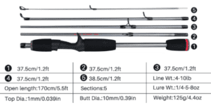 casting rod sections length chart