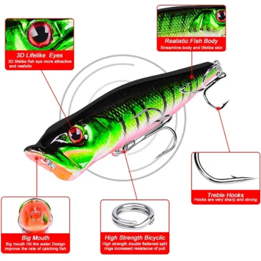 Fishing Popper Lures Exploded FEatures View