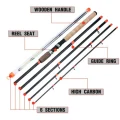 3m spinning rod features