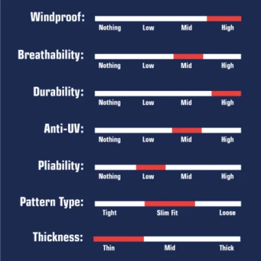 fabric qualities of yellow cycling vest