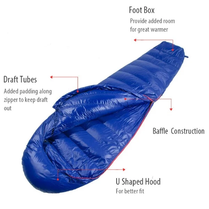 exploded features of the Vuno Downex Sleepin Bag