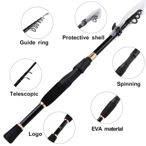 telescopic spinning rod features at a glance