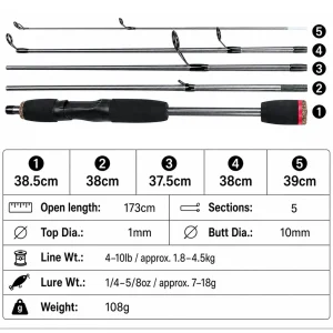 Specification chart for 173cm five-section spinning rod with line, lure and weight ratings