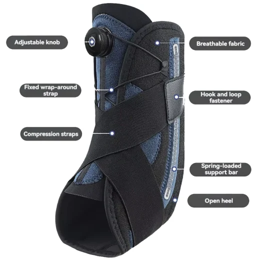 Diagram identifying the dial, elastic straps, breathable fabric and spring support